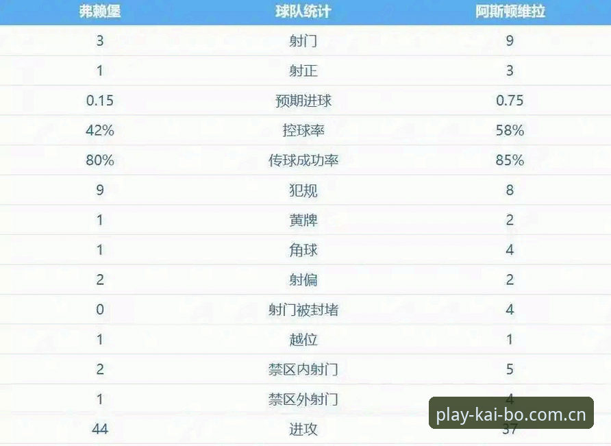 埃梅里的欧联杯统治vs维拉30年冠军荒：这场3-0大胜为何意义远超比分？