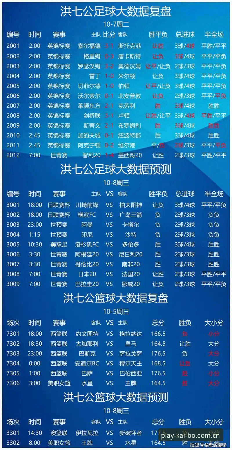 开博体育LOL赛程评测：自己分析vs跟单推荐，哪个更适合新手？